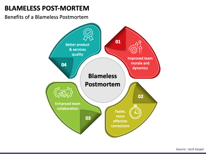 Blameless Postmortem PowerPoint Template PPT Slides