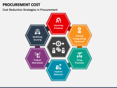 Procurement Cost PowerPoint and Google Slides Template - PPT Slides