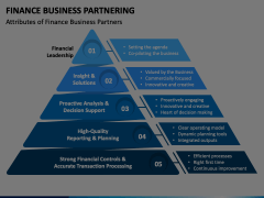 Finance Business Partnering Animated Presentation - SketchBubble