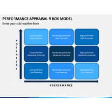 9 Box Model (9 Box Grid) PowerPoint and Google Slides Template - PPT Slides