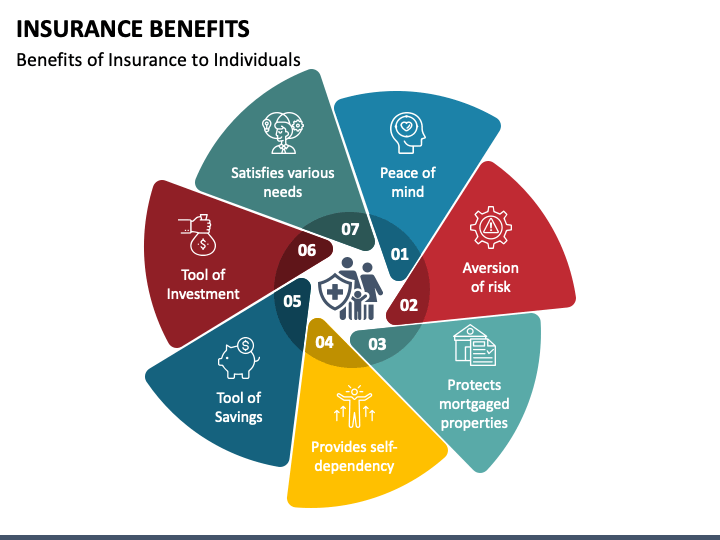 Insurance Benefits PPT Slide 1