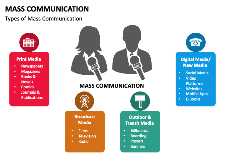 presentation on mass communication