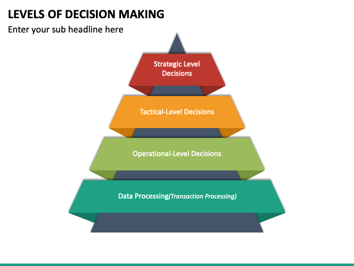 decision making skills ppt presentation