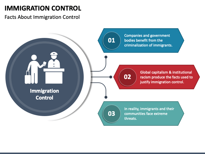 Immigration Control Powerpoint Template Ppt Slides 5022