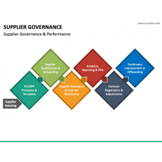 Page 21 - Management Templates for PowerPoint and Google Slides ...