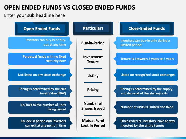 Open Ended Funds Vs Closed Ended Funds PowerPoint Template and