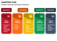 Quarterly Plan PowerPoint Template - PPT Slides