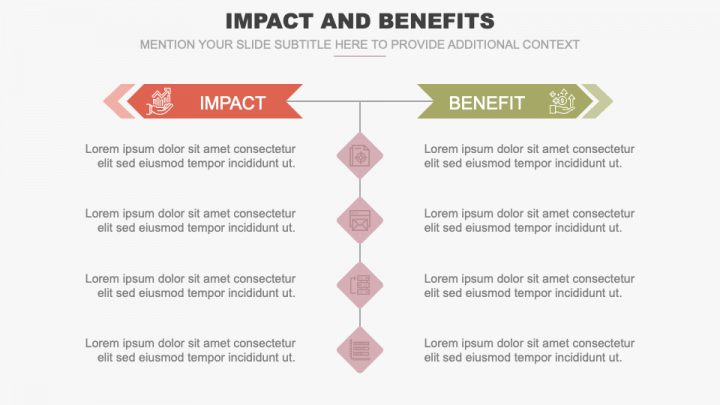 Impact and Benefits PowerPoint and Google Slides Template - PPT Slides