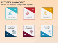 Retention Management PowerPoint and Google Slides Template - PPT Slides