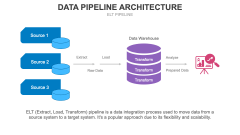 Data Pipeline Architecture PowerPoint and Google Slides Template - PPT ...