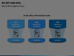 RFI, RFP and RFQ PowerPoint and Google Slides Template - PPT Slides