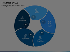 The Loss Cycle Powerpoint Template - Ppt Slides