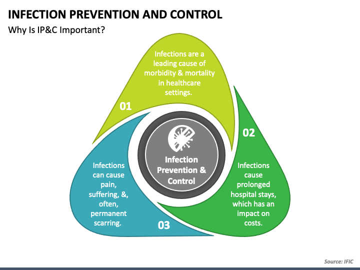 Infection Prevention and Control PPT Slide 1