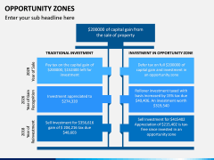 Opportunity Zones PPT Slide 10