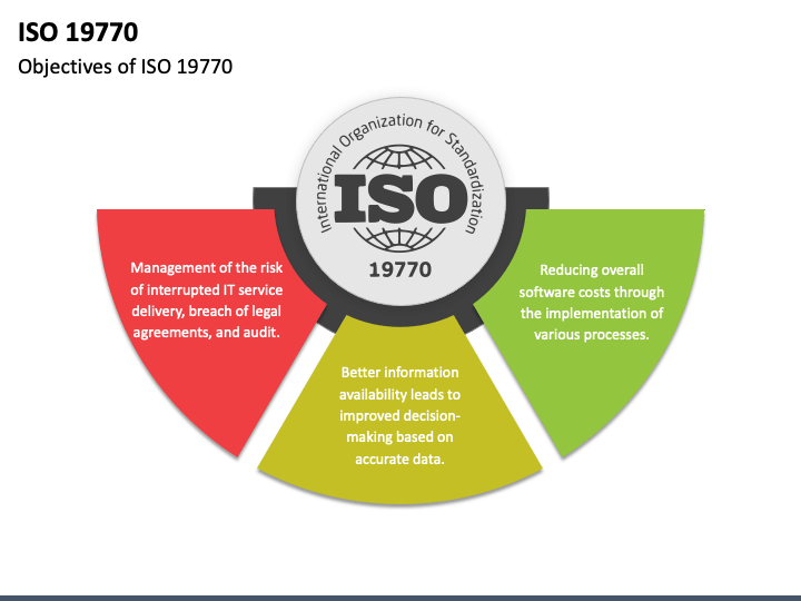 ISO 19770 PPT Slide 1