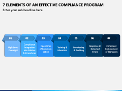 7 Elements Of An Effective Compliance Program PowerPoint And Google ...