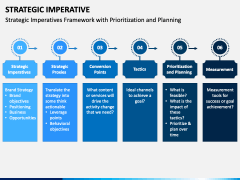 Strategic Imperative PowerPoint And Google Slides Template - PPT Slides