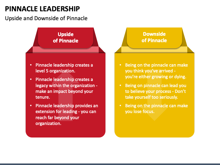 Pinnacle Leadership PowerPoint Template - PPT Slides