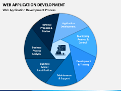 Web Application Development PowerPoint and Google Slides Template - PPT ...