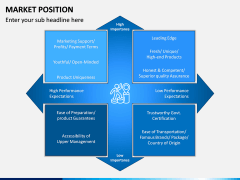 Market Position PPT Slide 5