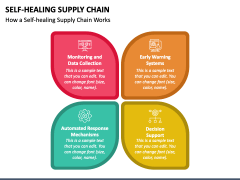 Self-Healing Supply Chain PPT Slide 3