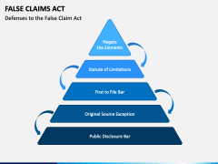 False Claims Act PPT Slide 4