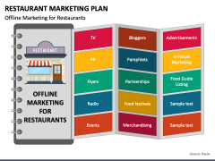Restaurant Marketing Plan PPT Slide 3