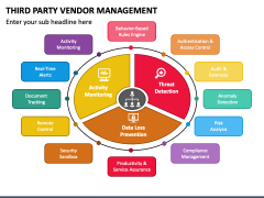 Third Party Vendor Management PowerPoint and Google Slides Template ...