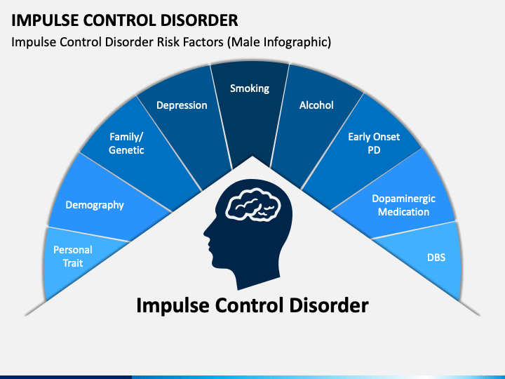 impulse-control-disorder-powerpoint-template-ppt-slides