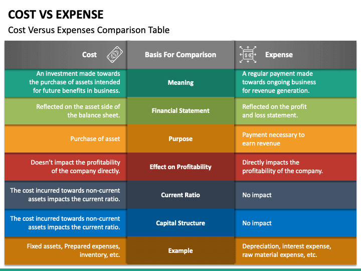 cost-vs-expense-powerpoint-template-ppt-slides