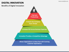 Digital Innovation PowerPoint and Google Slides Template - PPT Slides