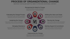 Process of Organizational Change Animated Presentation - SketchBubble