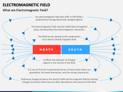 Electromagnetic Field PowerPoint And Google Slides Template - PPT Slides