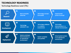 Technology Readiness PowerPoint and Google Slides Template - PPT Slides