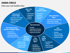 Dama Circle PowerPoint and Google Slides Template - PPT Slides