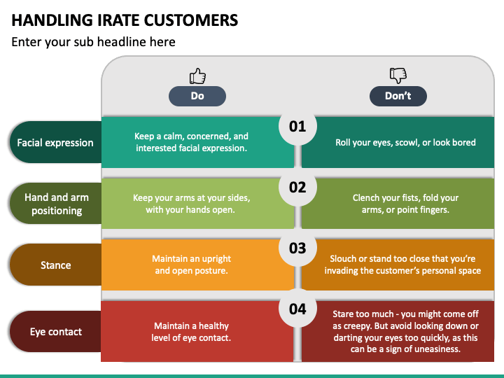 Handling Irate Customers PowerPoint And Google Slides Template - PPT Slides