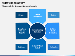 Network Security PowerPoint and Google Slides Template - PPT Slides