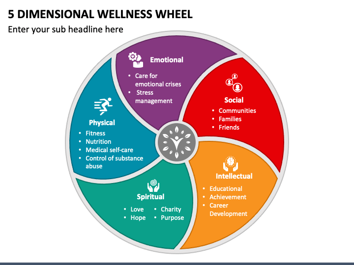 5 Dimensional Wellness Wheel PPT Slide 1
