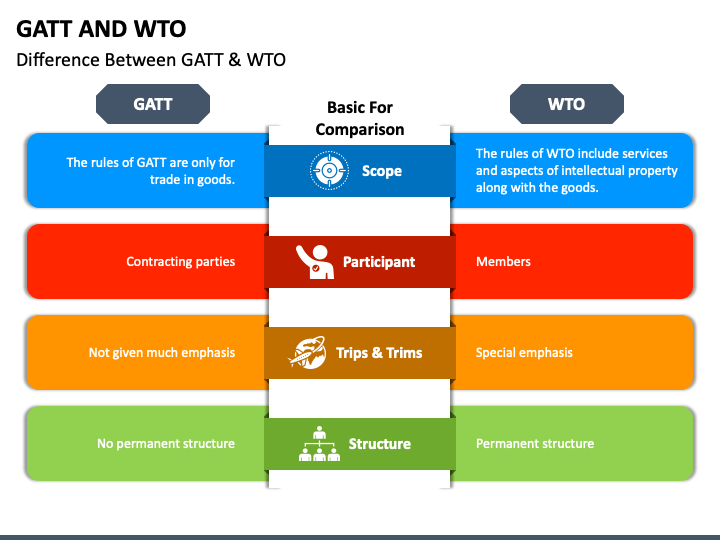 functions of wto ppt