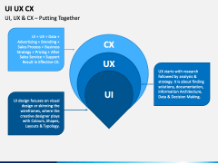 UI UX CX PowerPoint and Google Slides Template - PPT Slides