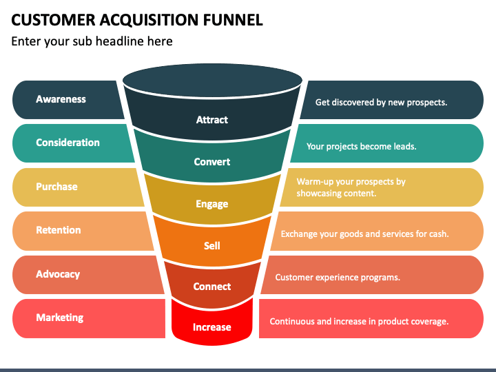Customer Acquisition Funnel PPT Slide 1