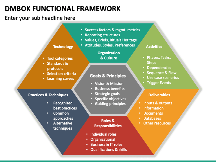 DAMA-DMBOK Functional Framework Guide