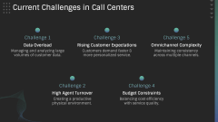 Call Center Strategy PPT Slide 6