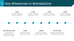 Biomedicine PPT Slide 3