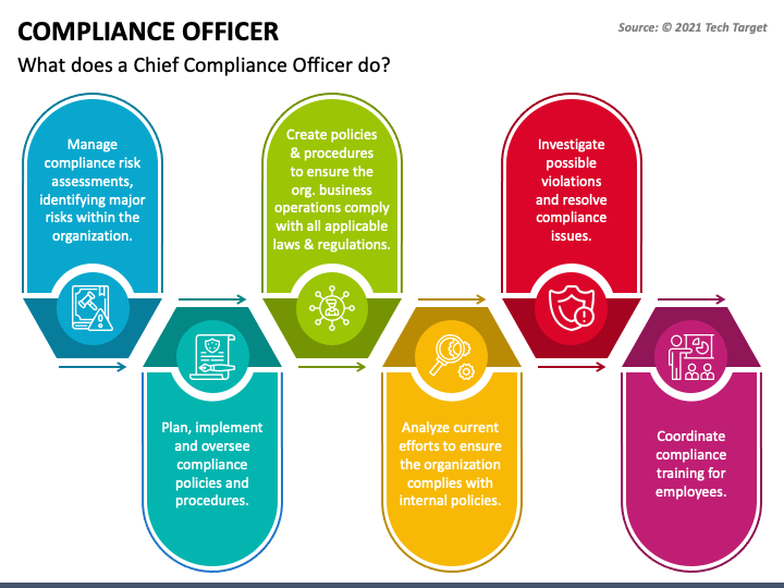 compliance-officer-powerpoint-template-ppt-slides