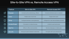 Site-to-Site VPN PPT Slide 5