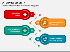 Enterprise Security PowerPoint Template and Google Slides Theme