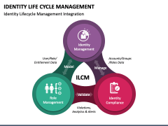 Identity Life Cycle Management PowerPoint and Google Slides Template ...