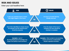 Risk and Issues PowerPoint and Google Slides Template - PPT Slides