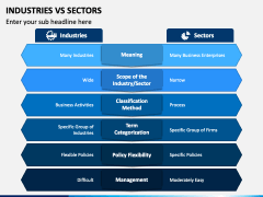 Industries Vs Sectors PowerPoint Template - PPT Slides